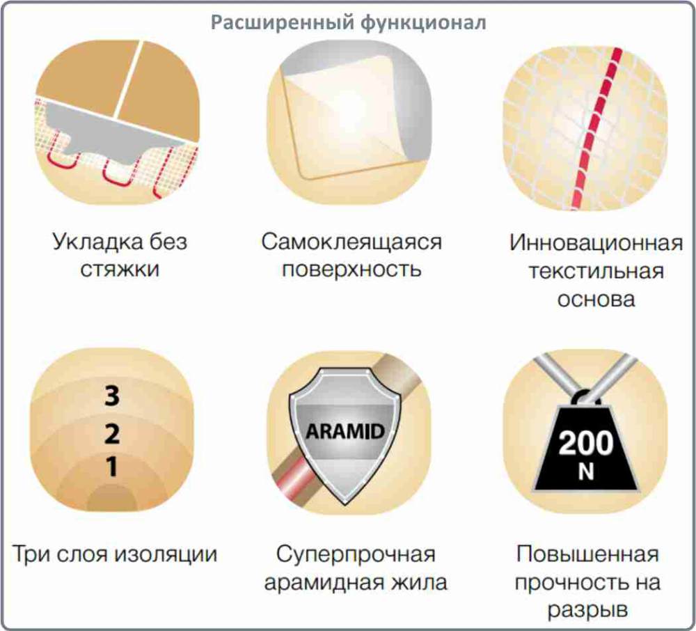 теплый пол Electrolux EEFM 2 150 2 купить в Костроме