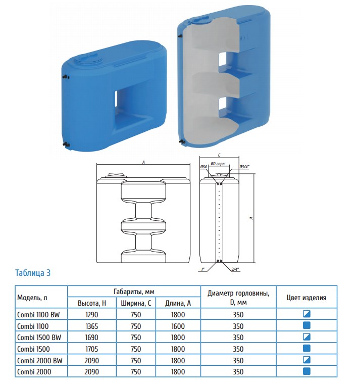 Купить бак воды Combi W 1500 в Костроме