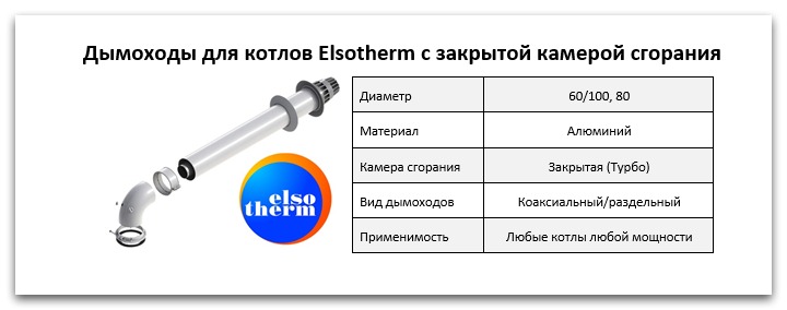 Купить дымоход для котла Elsotherm в Костроме