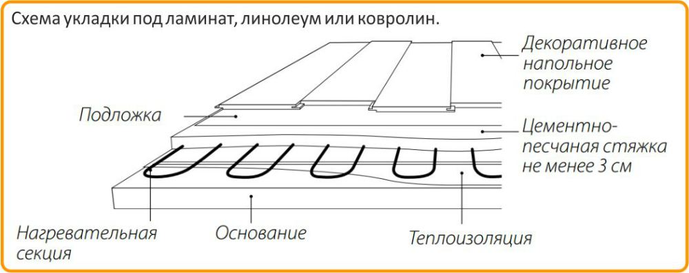 кабель Теплолюкс в Костроме