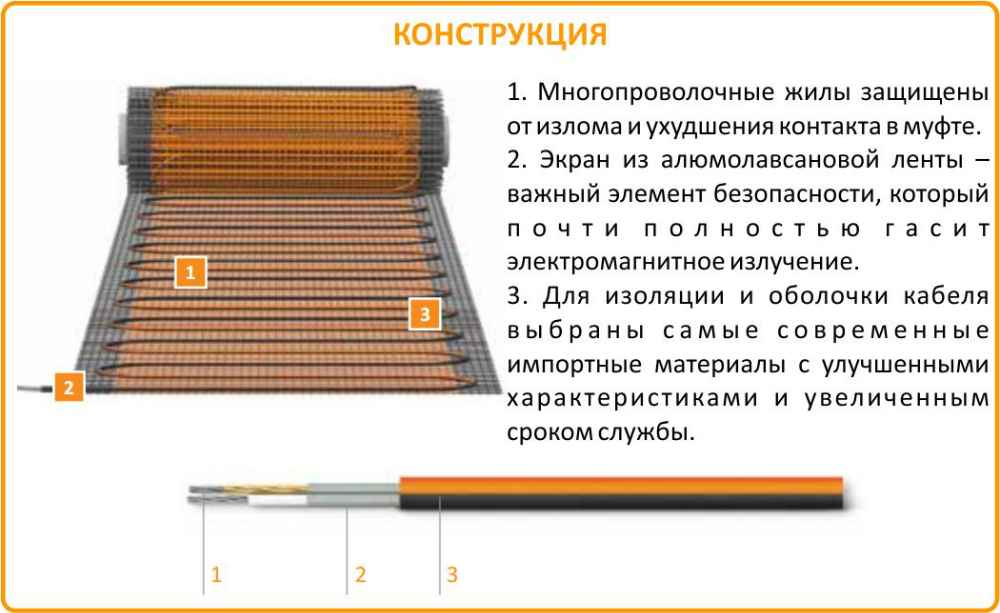 Теплолюкс Профимат 160-4