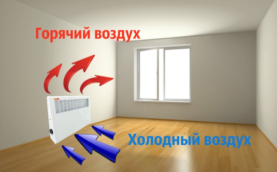 конвектор электрический купить в Костроме