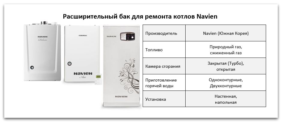 Купить расширительный бак Navien в Костроме